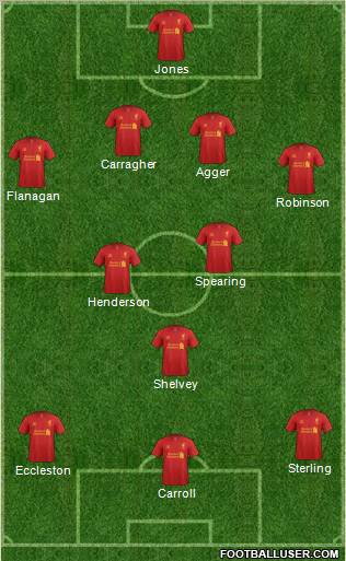 Liverpool Formation 2012
