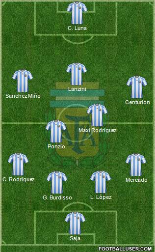 Argentina Formation 2012