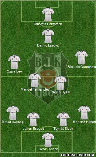 Besiktas JK Formation 2012