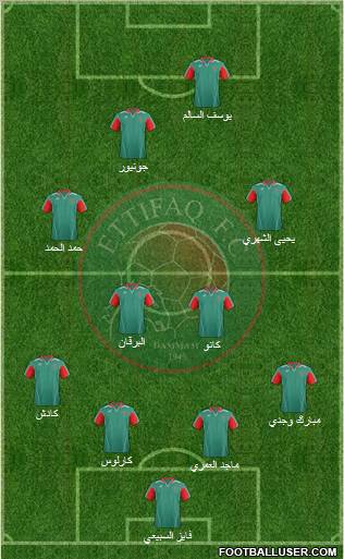 Al-Ittifaq (KSA) Formation 2012