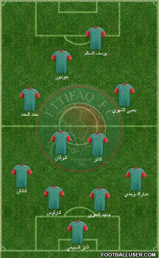 Al-Ittifaq (KSA) football formation