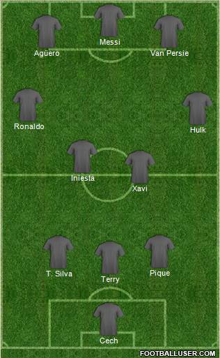 Dream Team Formation 2012