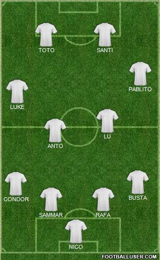 Dream Team Formation 2012