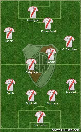River Plate Formation 2012