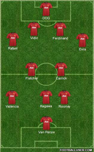 Manchester United Formation 2012