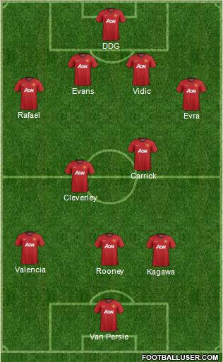 Manchester United Formation 2012
