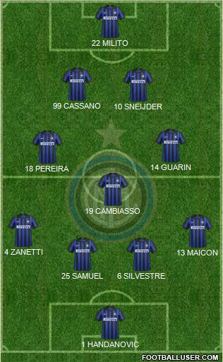 F.C. Internazionale Formation 2012