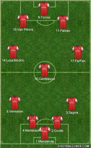 Arsenal Formation 2012