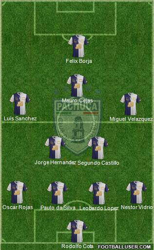 Club Deportivo Pachuca Formation 2012