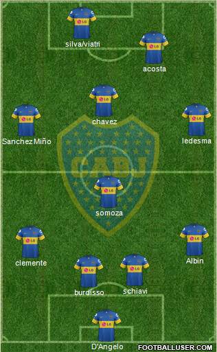 Boca Juniors Formation 2012