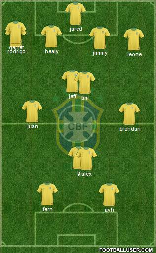 Brazil Formation 2012