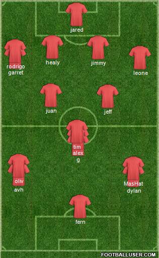 Champions League Team Formation 2012