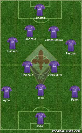 Fiorentina Formation 2012