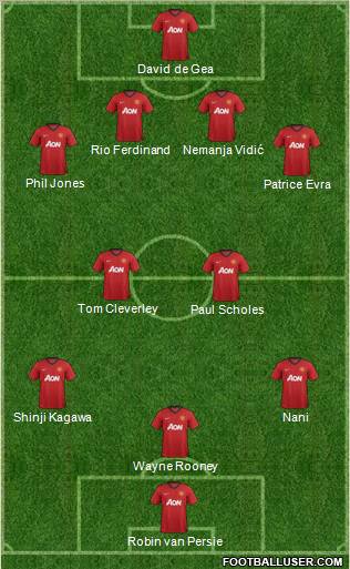 Manchester United Formation 2012