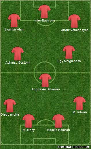 Pro Evolution Soccer Team Formation 2012