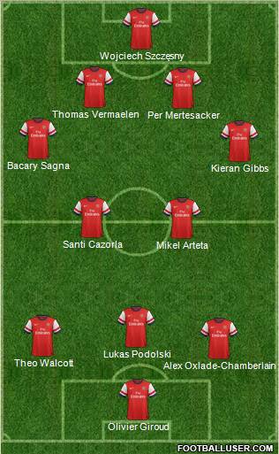 Arsenal Formation 2012