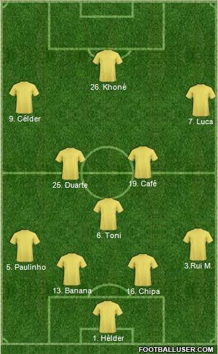 Dream Team Formation 2012