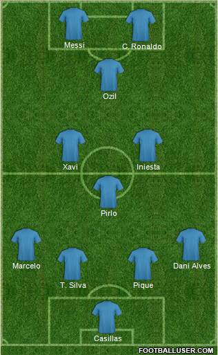Champions League Team Formation 2012