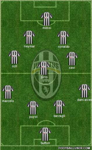 Juventus Formation 2012