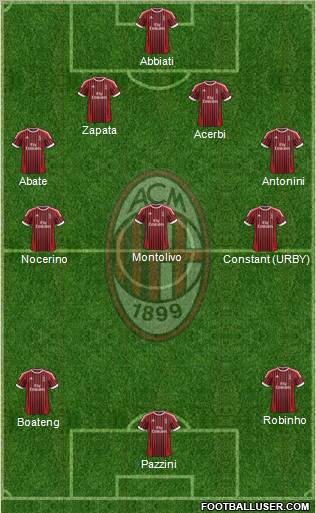 A.C. Milan Formation 2012