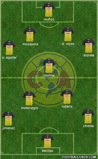 Club de Fútbol América Formation 2012