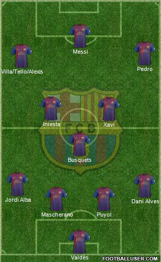 F.C. Barcelona Formation 2012