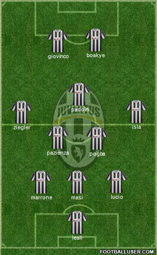 Juventus Formation 2012