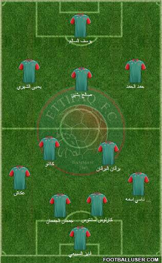 Al-Ittifaq (KSA) Formation 2012
