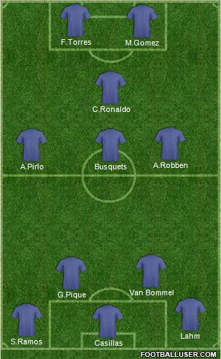 Euro 2012 Team Formation 2012