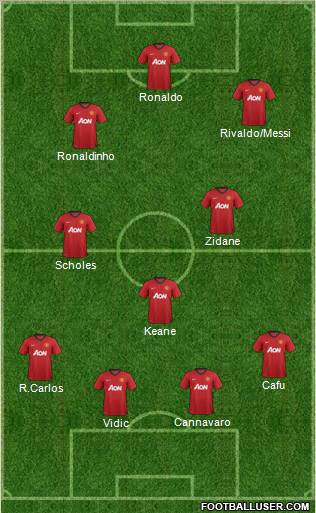 Manchester United Formation 2012