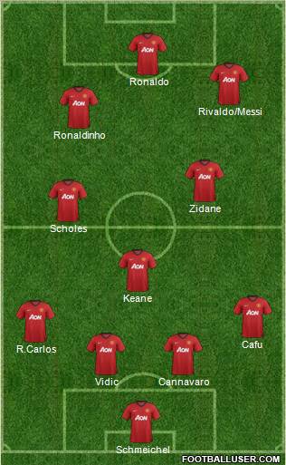 Manchester United Formation 2012