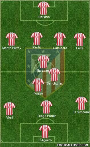 Atlético Madrid B Formation 2012
