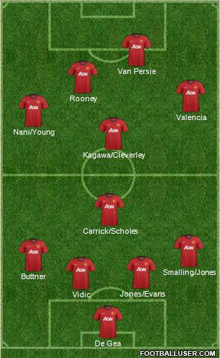 Manchester United Formation 2012