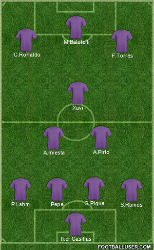 Euro 2012 Team Formation 2012