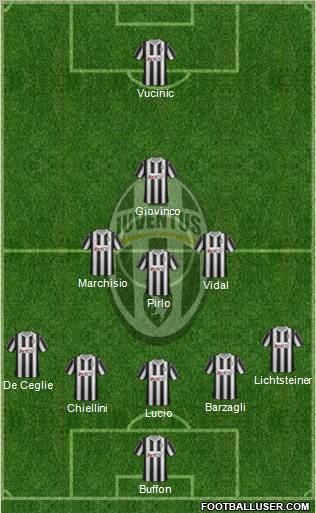 Juventus Formation 2012