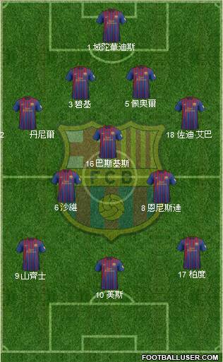 F.C. Barcelona Formation 2012