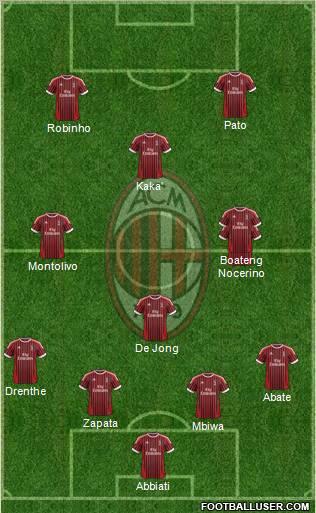 A.C. Milan Formation 2012