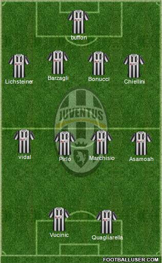 Juventus Formation 2012