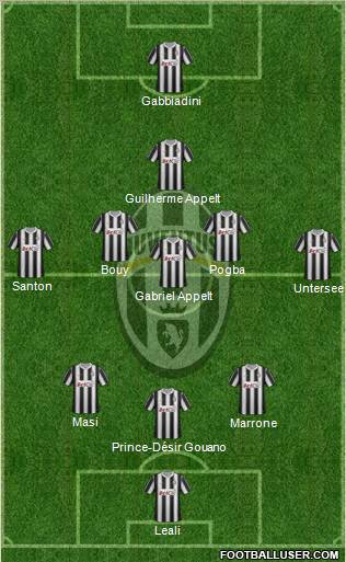 Juventus Formation 2012