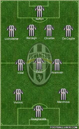 Juventus Formation 2012