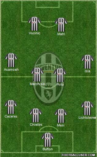 Juventus Formation 2012