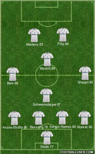 Tottenham Hotspur Formation 2012