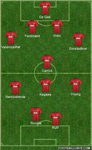 Manchester United Formation 2012