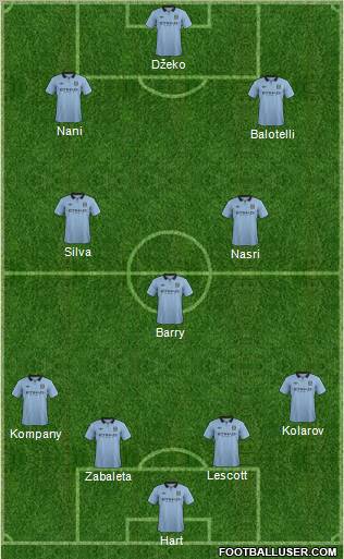 Manchester City Formation 2012