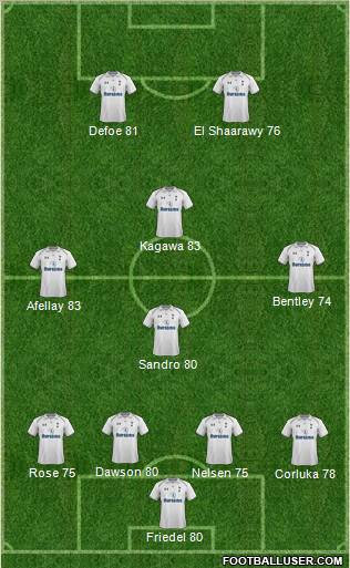 Tottenham Hotspur Formation 2012