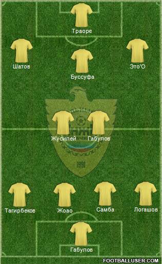 Anzhi Makhachkala Formation 2012