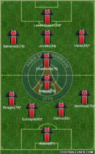 Paris Saint-Germain Formation 2012