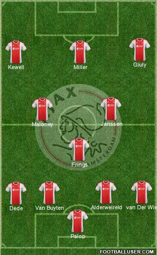 AFC Ajax Formation 2012