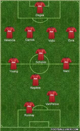 Manchester United Formation 2012