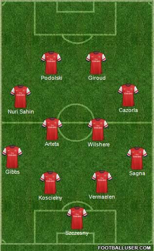 Arsenal Formation 2012